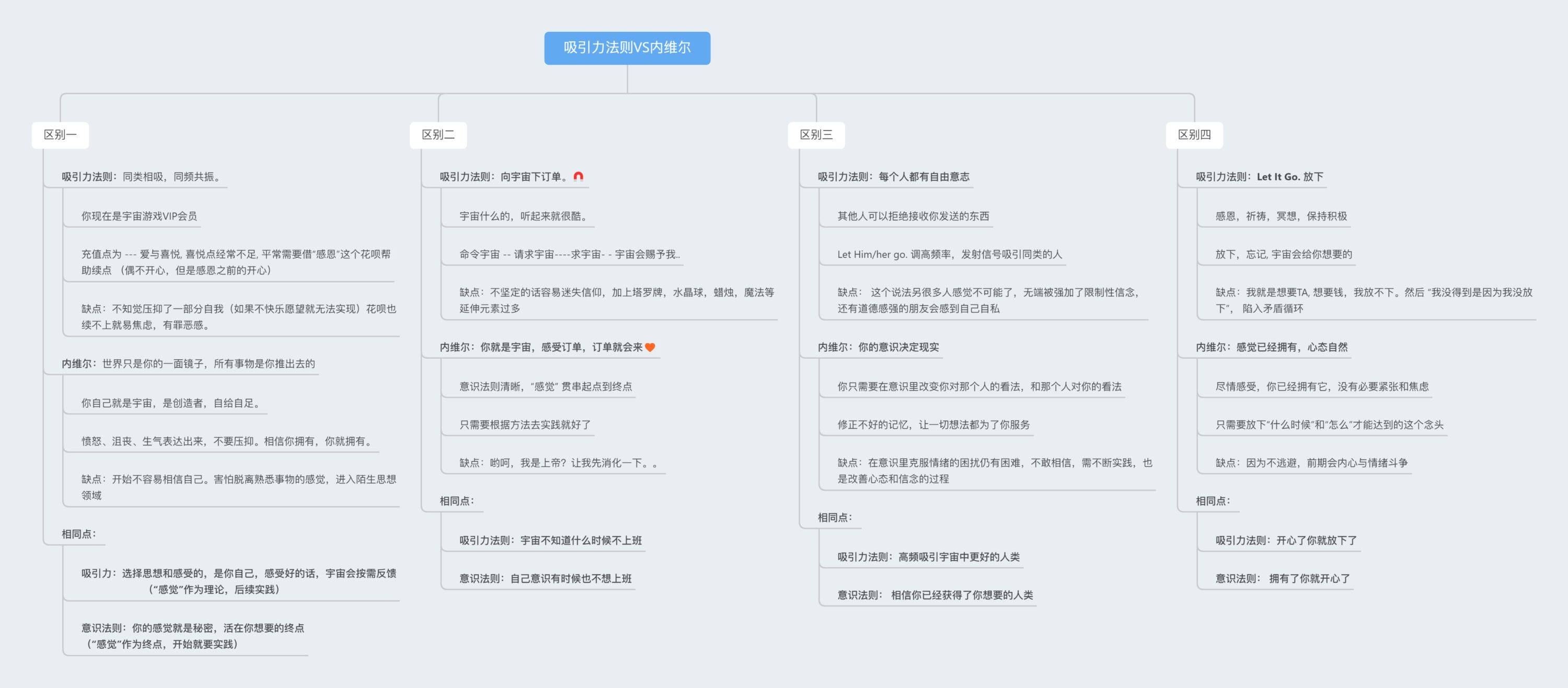 吸引力法则VS内维尔