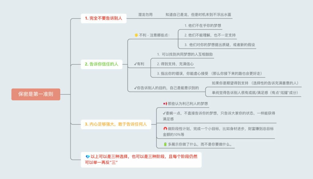 保密是第一准则