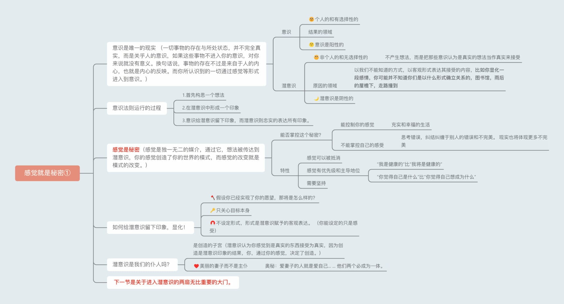 意识和潜意识